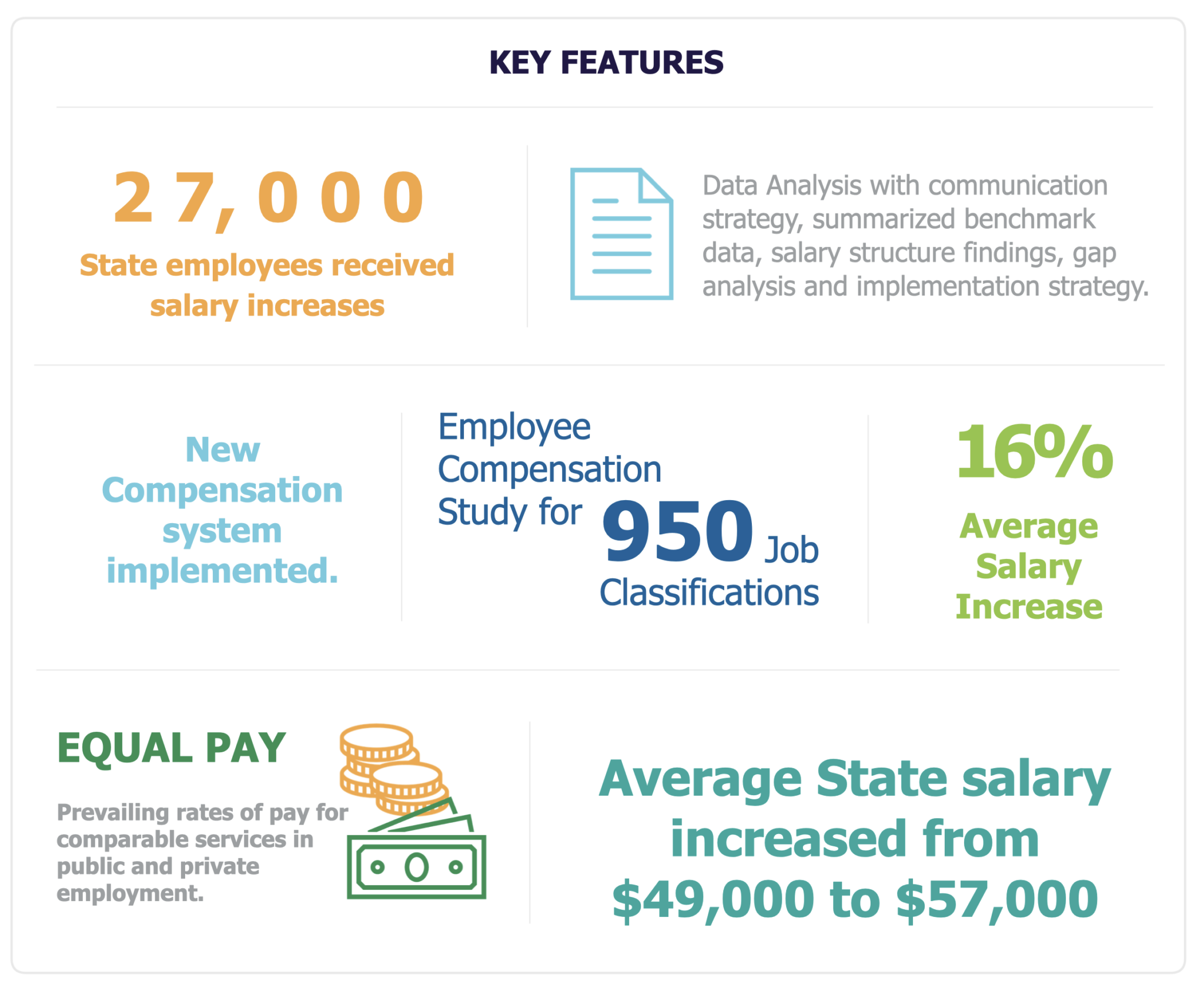 The Indiana State Personnel Department - eimagine